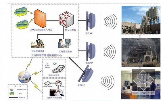 [黑龙江]铁路客运专线站前工程总价承包技术标书421页（路桥隧涵）-视频监控示意图