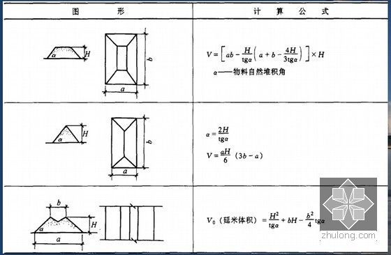 建筑工程施工阶段监理工程师造价控制培训课件（2015年编 PPT）-物料堆积体积