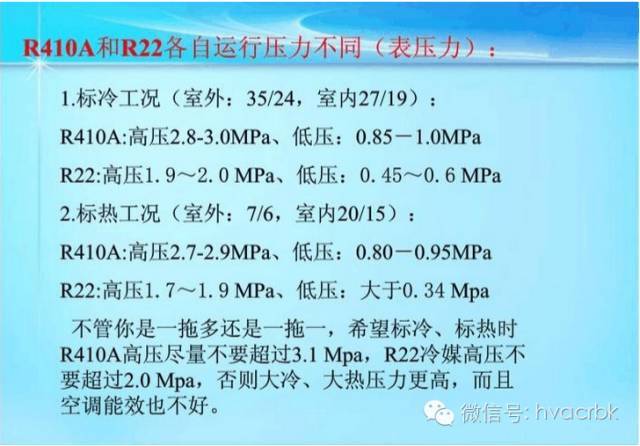 冷媒追加公式及标准资料下载-冷媒追加公式及标准