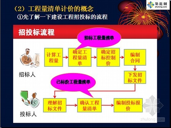 图解安装工程资料下载-知名大学编制安装工程计量与计价全套图解讲义1022页(共十一章 极其全面)