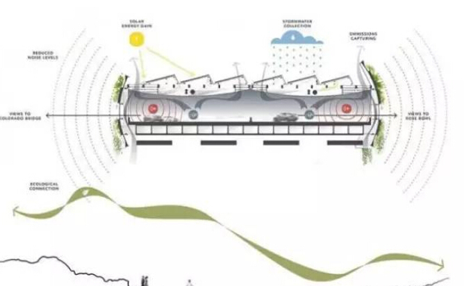 美国洛杉矶生态高速公路设计方案，刷新你的认识-QQ截图20160823095518.jpg