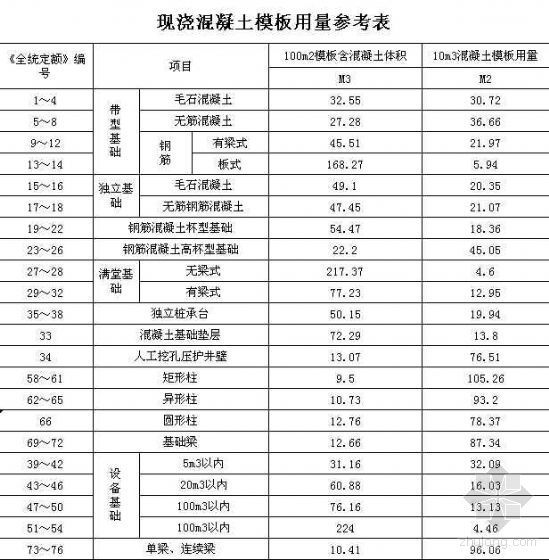广东住宅经济指标资料下载-住宅工程审计预算指标（材料含量和经济指标）