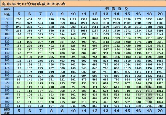 浙江安装工程全套表格资料下载-168个建筑安装工程量计算表格及工具（EXCEL格式）