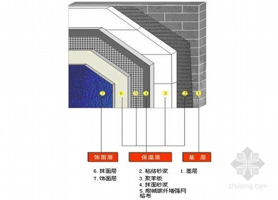 住宅保温节能方案资料下载-[河南]高层住宅楼工程节能保温施工方案