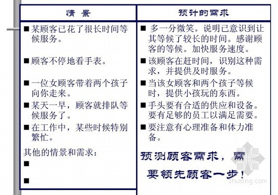 房地产优质资料资料下载-[标杆]房地产集团内部培训讲义124页(优质客户服务管理)