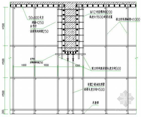 中建项目模板技术施工交底资料下载-[四川]高层商业住宅楼模板工地施工方案（中建）