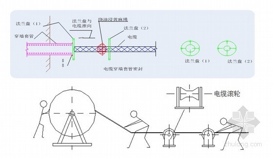 机电安装做法图集资料下载-一类办公大厦机电安装方案97页(详细做法工艺 图文清晰)