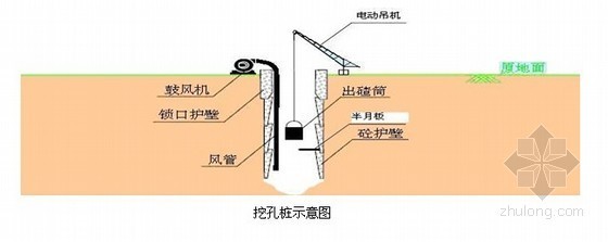 高速公路孔桩施工资料下载-[北京]高速公路大桥人工挖孔桩基础施工工法