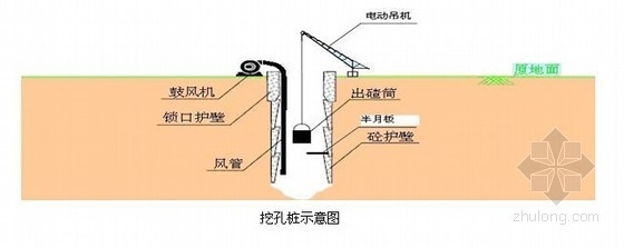 人工挖孔桩垂直度检查资料下载-[北京]高速公路大桥人工挖孔桩基础施工工法