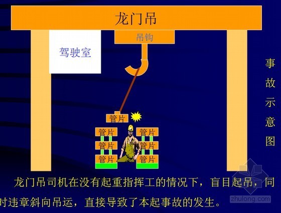 安全典型案例资料下载-[PPT]地铁盾构施工典型案例安全教育培训