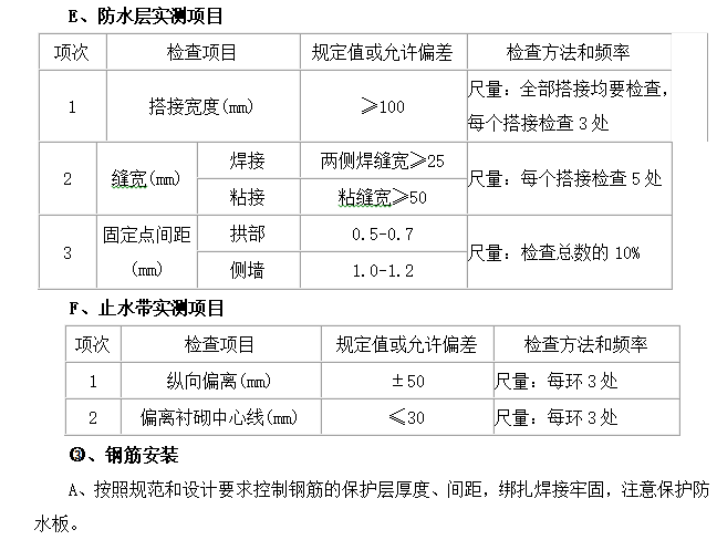 高速公路项目质量管理办法实施细则（89页）-防水层实测项目