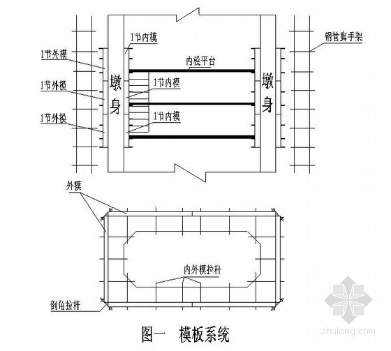 实心薄壁墩翻模资料下载-大桥工程空心薄壁高墩翻模施工方案