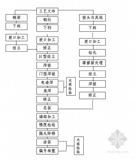 室内电梯安装工程施工方案资料下载-[新疆]观光电梯工程施工方案