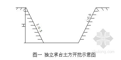 基坑工程安全事故类型资料下载-[广东]某小学基坑土方开挖施工方案