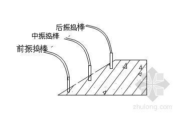 大连地下室防水施工资料下载-大连某多层办公楼施工组织设计（争创星海杯）