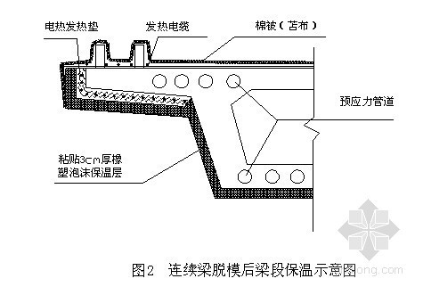 桥梁分项工程实施性冬季施工方案- 