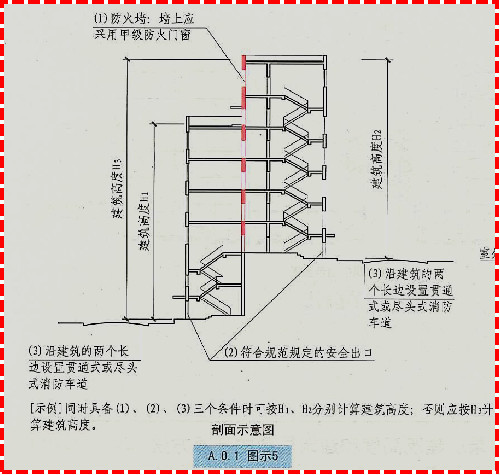 干货 | 民用建筑施工图设计疑难解析_23