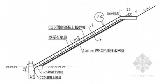 [吉林]铁路边坡防护技术交底（中铁重点控制工程）-混凝土板护坡 