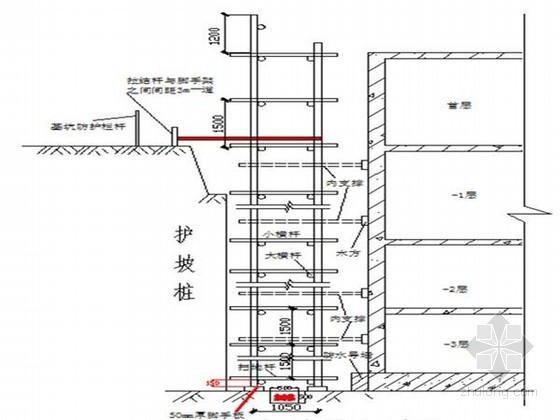 双排扣件式钢管资料下载-[北京]高层综合楼落地式钢管脚手架施工方案