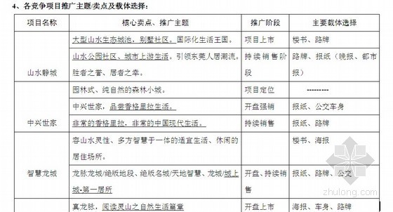 房地产开盘执行方案资料下载-[东莞]房地产住宅项目营销执行方案
