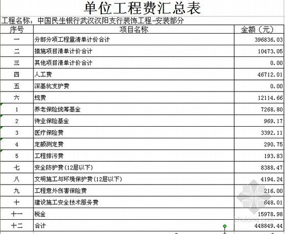 装修工程拆除报价清单资料下载-[湖北]银行装饰工程量清单投标报价书（含安装工程）全套