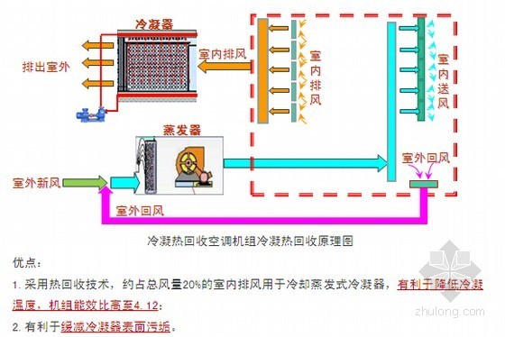 三星级绿色建筑大楼设计实例-冷凝热回收空调机组冷凝热回收原理图