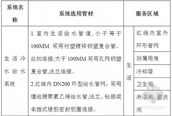冬雨暑季施工措施资料下载-[浙江]高层住宅楼雨季施工方案及抗台风措施