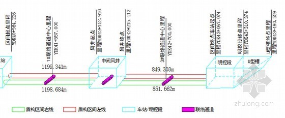 [广东]地铁车站及区间隧道施工组织设计548页（明挖顺作法 海瑞克土压平衡盾构）-工程范围示意图 
