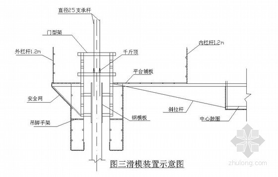 外电防护架示意图资料下载-滑模组装示意图