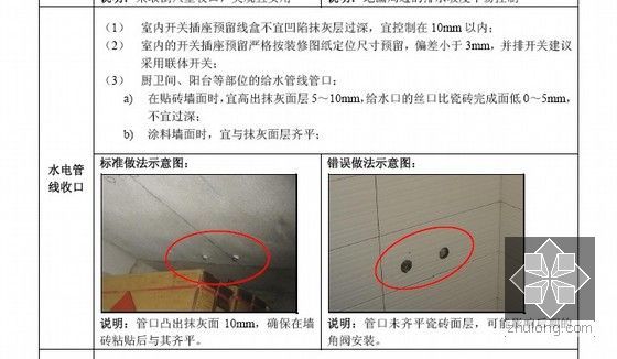 [重庆]标杆地产精装修工程质量技术标准-水电管线收口