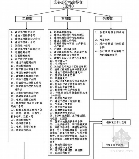 房地产开发公司全套管理制度（181页 编制详细）-档案管理 