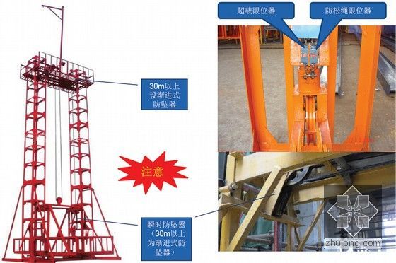 建筑工程临时用电及特种设备安全施工知识讲座（149页 大量附图）-物料提升机的安全装置