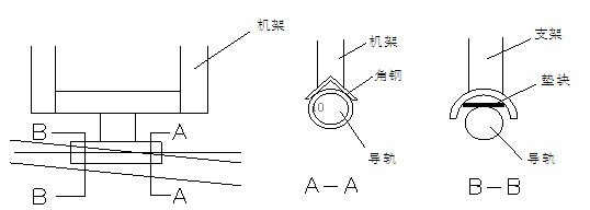 [山东]边坡开挖施工方案- 