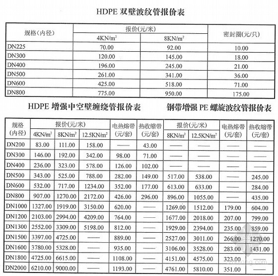 碳纤维复合材料资料下载-2013年3月各类复合材料管材厂商报价