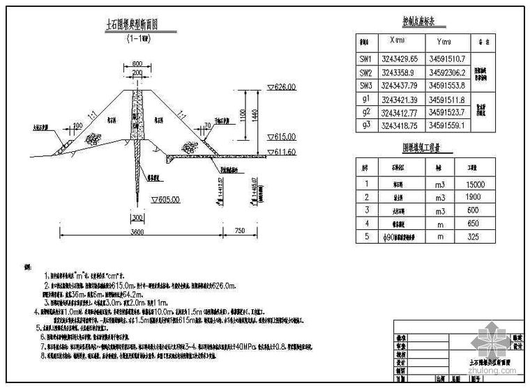 土石导流围堰方案资料下载-导流洞出口土石围堰方案图