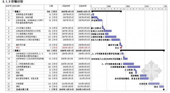 地铁车站钢管柱施工资料下载-[天津]框架结构地铁车站施工组织设计（钢管内支撑）