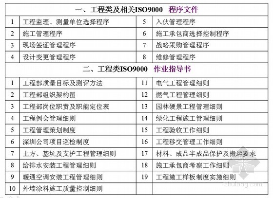 房地产区域化工程管理资料下载-[标杆]房地产集团区域化工程管理模式探讨