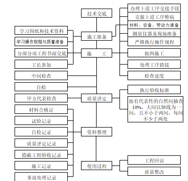 河道治理施工组织设计word版（共104页）_2