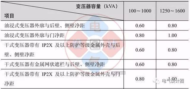 纯知识！变配电所的总体布置，图文详解_11