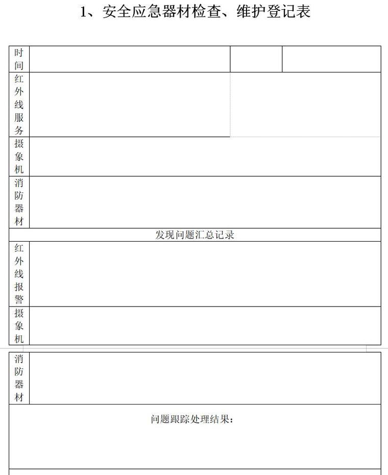 产业园区全套物业管理制度汇编（133页）-安全应急器材检查、维护登记表