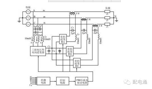 电压互感器三相不平衡资料下载-什么是三相五线制?其特点是什么？三相四线制什么意思？