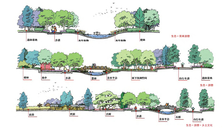 [安徽]历史文化名镇景观规划设计文本-河道景观治理意向图