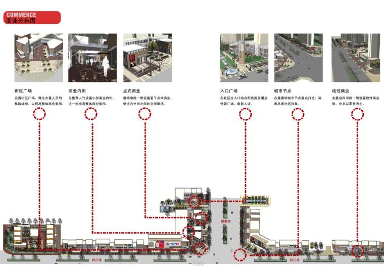 [安徽]合肥滨湖欣园建筑方案文本（欧陆风格）-商业分布图