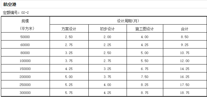 《全国建筑设计周期定额》发布，告别不合理加班？-微信截图_20170105164323.png