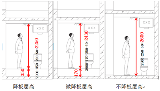 新应用-不降板装配式集成卫生间_8