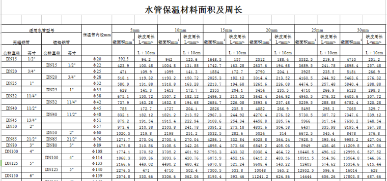 中式六角亭尺寸资料下载-水管保温材料尺寸表