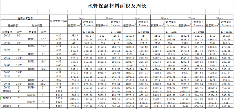 冷冻水管水力计算表资料下载-水管保温材料尺寸表