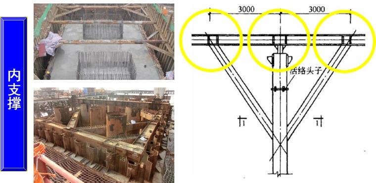 桥梁工程施工技术培训教材及培训PPT（共300余页，内容全面）-钢板桩围堰