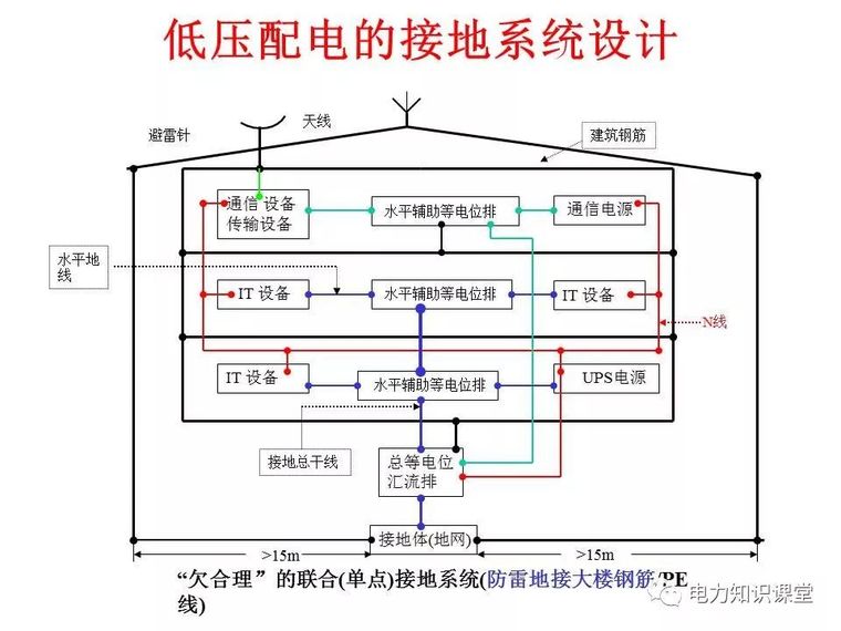 太详细了!详解低压配电的接地系统设计_88