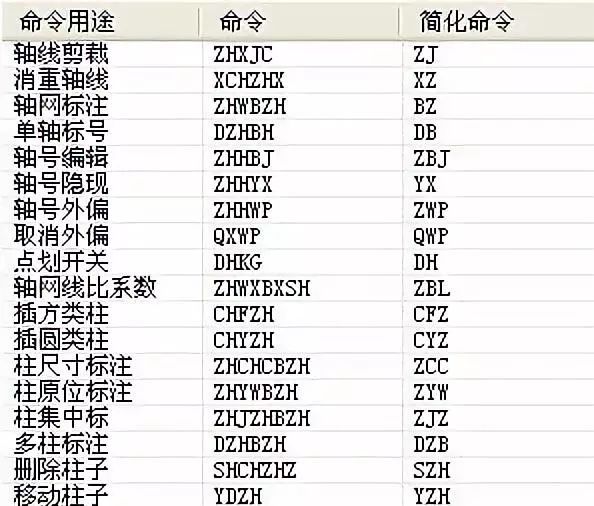 TSSD快捷命令及画图小技巧~值得收藏！_2